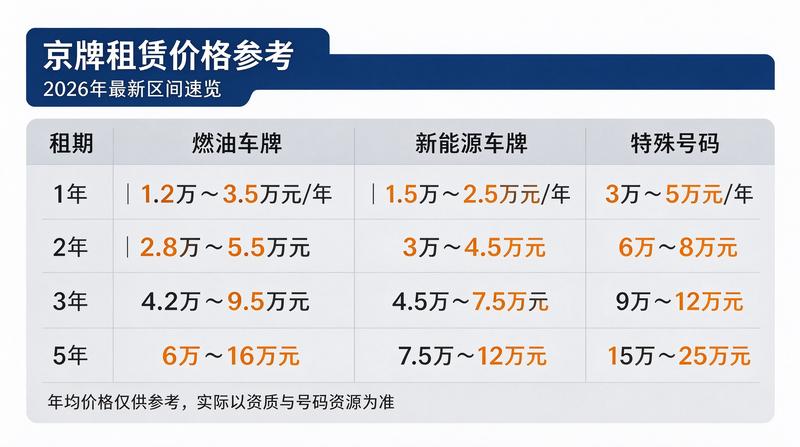 新能源车牌优势