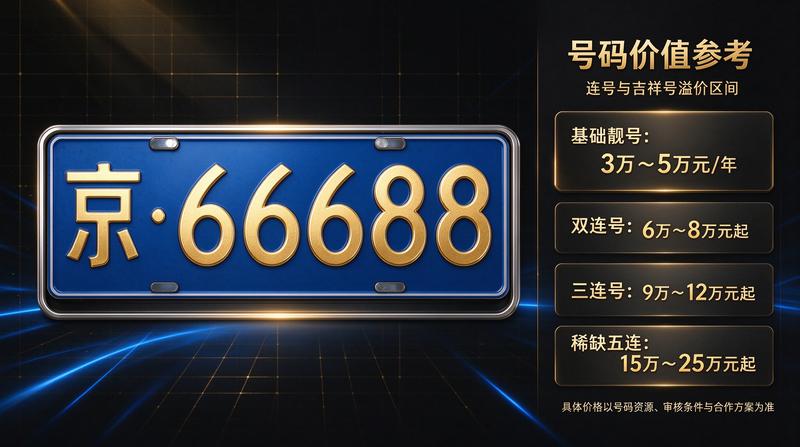2026年北京车牌政策更新