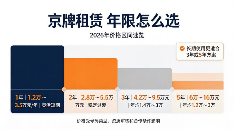 价格透明