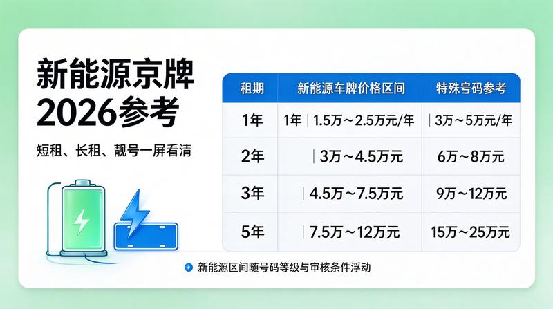 指标稳定性高